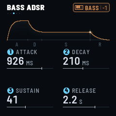 BASS ADSR, SEQ's third page: ATTACK 26 ms, DECAY 210 ms, SUSTAIN 41, RELEASE 347 ms; above, the envelope drawn in orange, each part as wide as its knob is turned, and the held note's glint waiting at the end of the SUSTAIN plateau