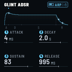 GLINT ADSR, ARP's third page with WARM LEAD: ATTACK 4 ms, DECAY 2.0 s, SUSTAIN 83, RELEASE 995 ms; above, the envelope drawn in ice blue, a glint just struck at its top and two let go on its RELEASE