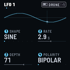 LFO 1, LFO's second page: SHAPE SINE, its RATE and DEPTH, POLARITY BIPOLAR; the sine across the strip above, over one turn, a glint where the LFO is now
